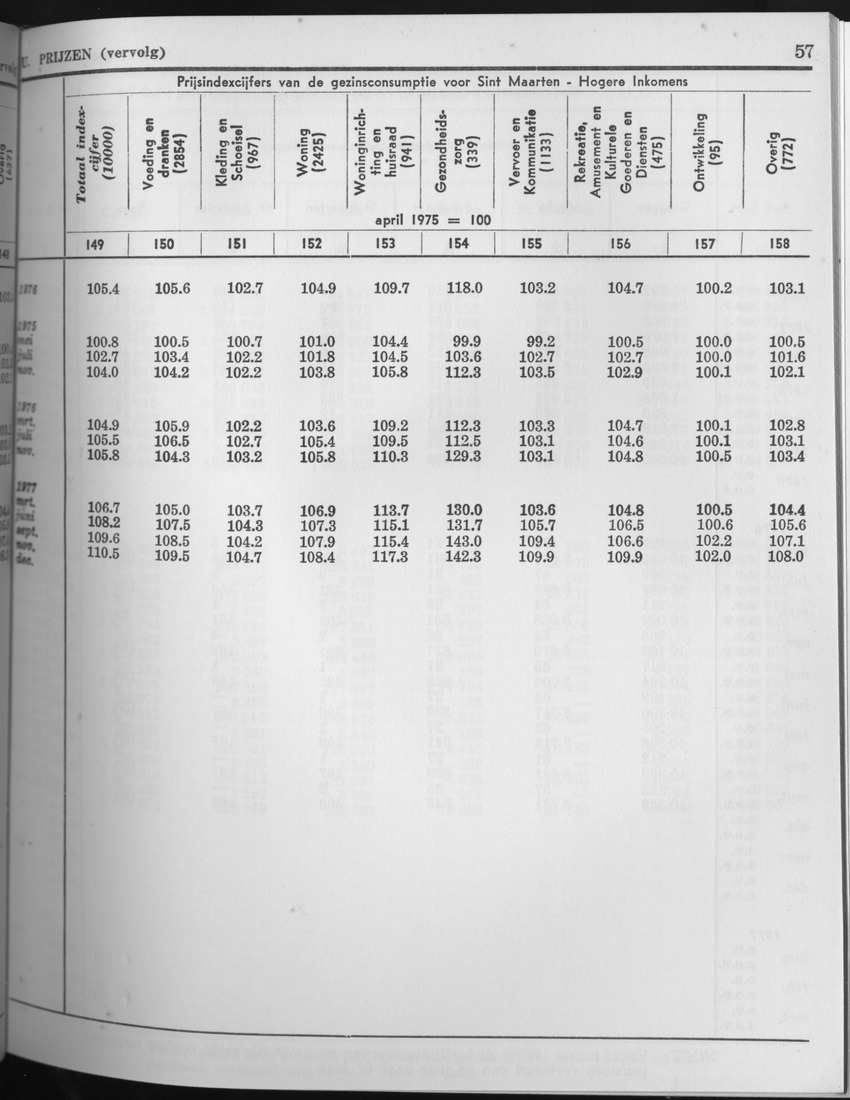 25e Jaargang No.7 - Januari 1978 - Page 57