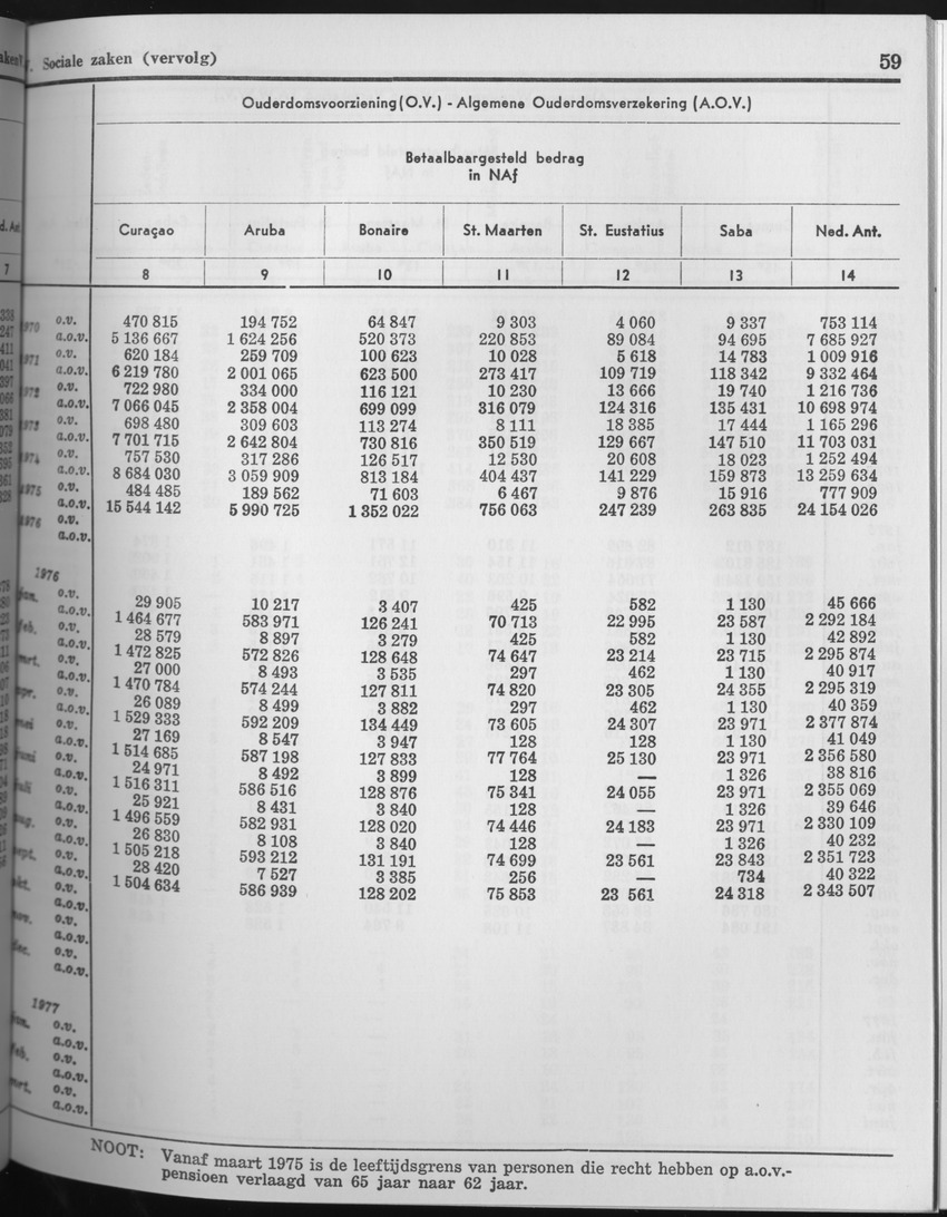 25e Jaargang No.7 - Januari 1978 - Page 59