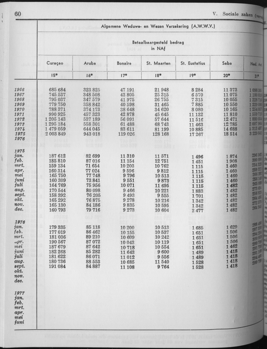 25e Jaargang No.7 - Januari 1978 - Page 60