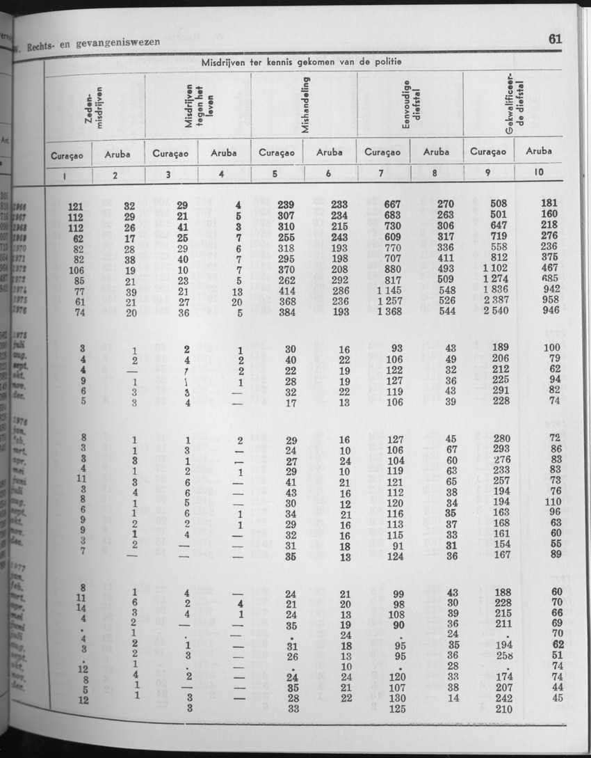 25e Jaargang No.7 - Januari 1978 - Page 61