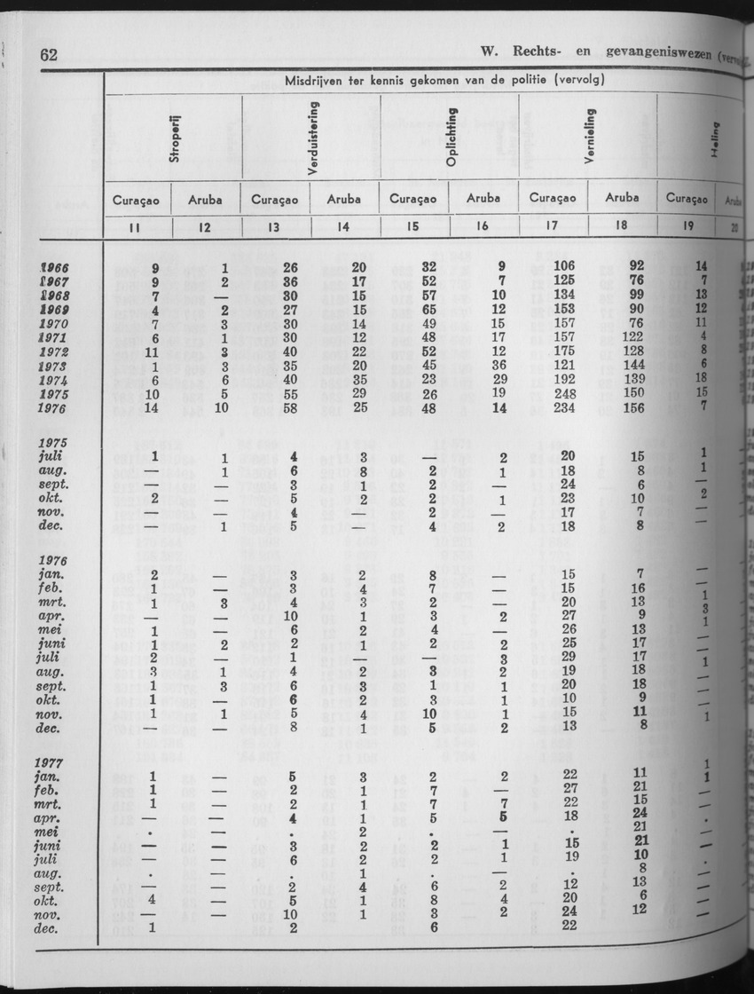 25e Jaargang No.7 - Januari 1978 - Page 62