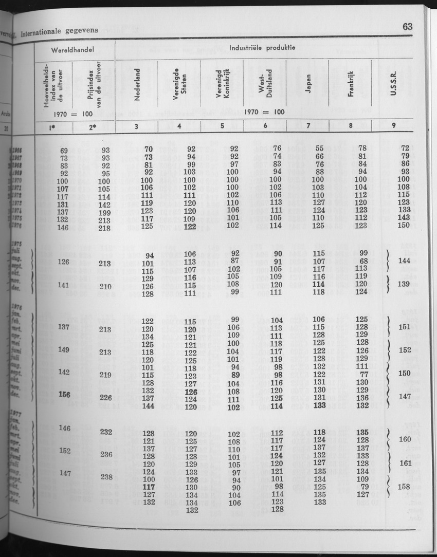 25e Jaargang No.7 - Januari 1978 - Page 63