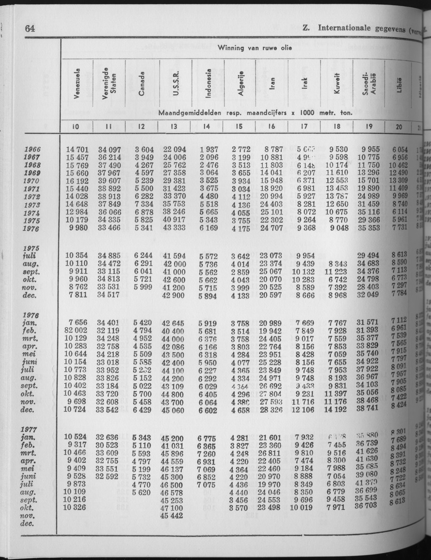 25e Jaargang No.7 - Januari 1978 - Page 64