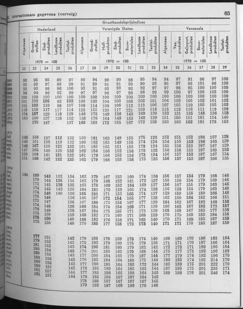 25e Jaargang No.7 - Januari 1978 - Page 65
