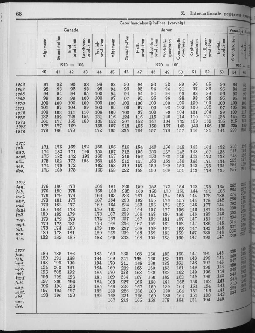 25e Jaargang No.7 - Januari 1978 - Page 66