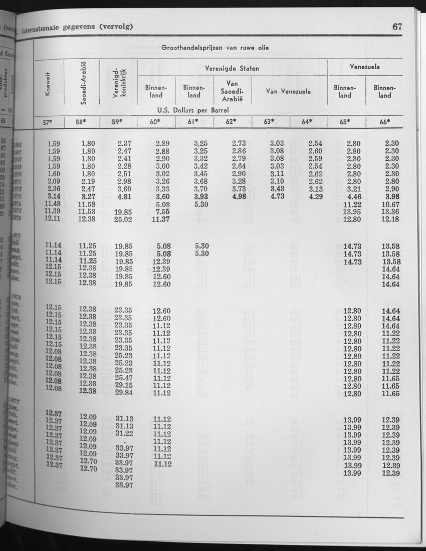 25e Jaargang No.7 - Januari 1978 - Page 67