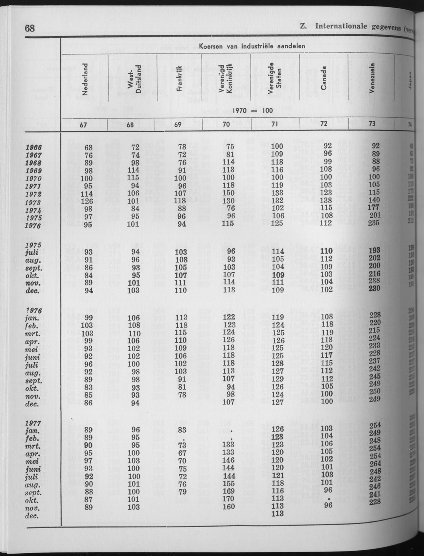 25e Jaargang No.7 - Januari 1978 - Page 68