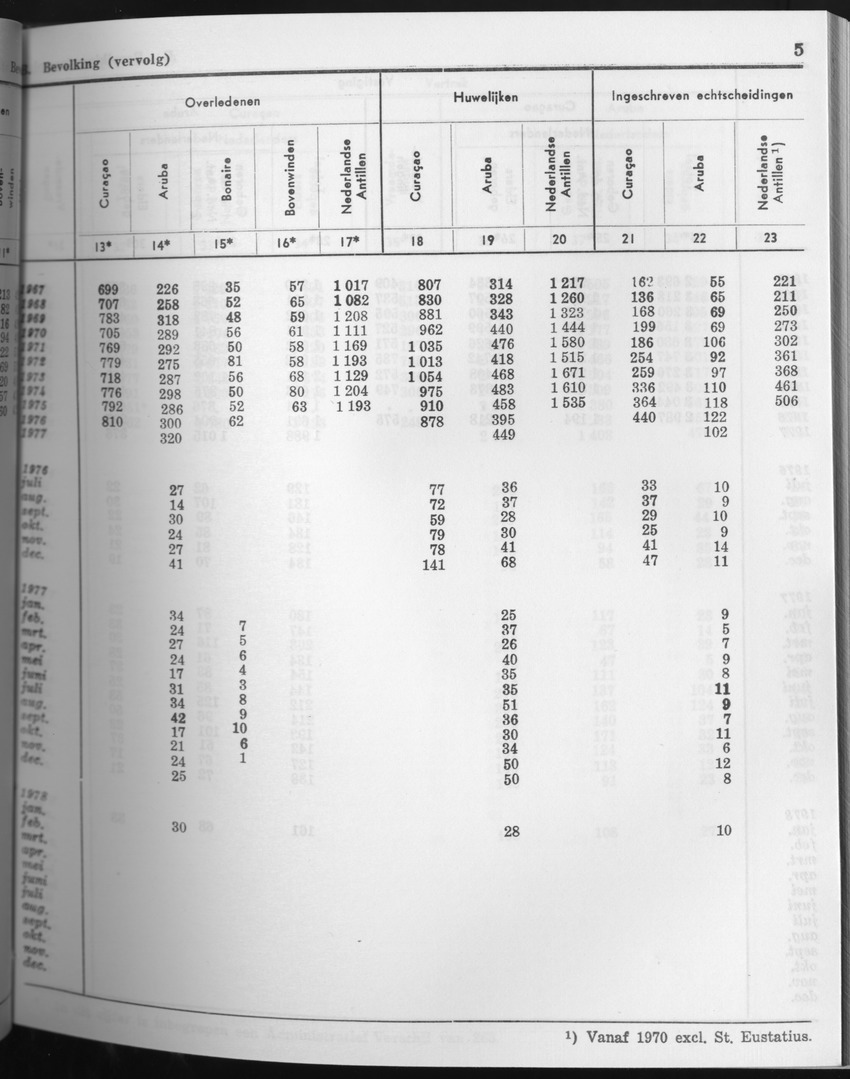 25e Jaargang No.8 - Februari 1978 - Page 5