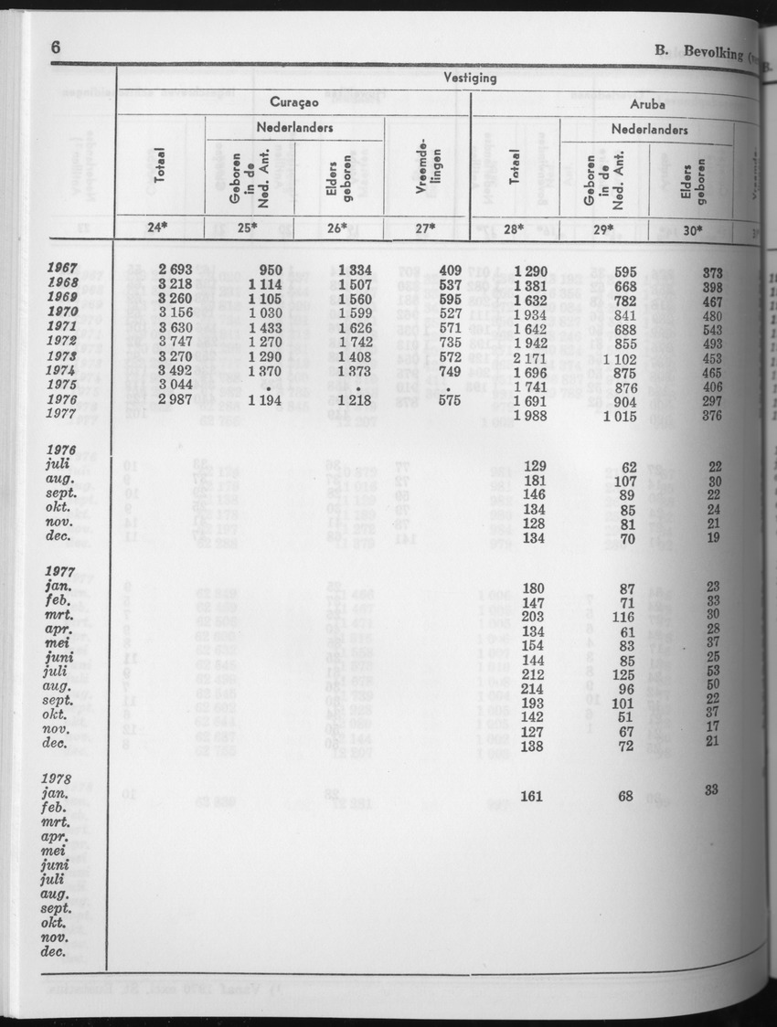 25e Jaargang No.8 - Februari 1978 - Page 6
