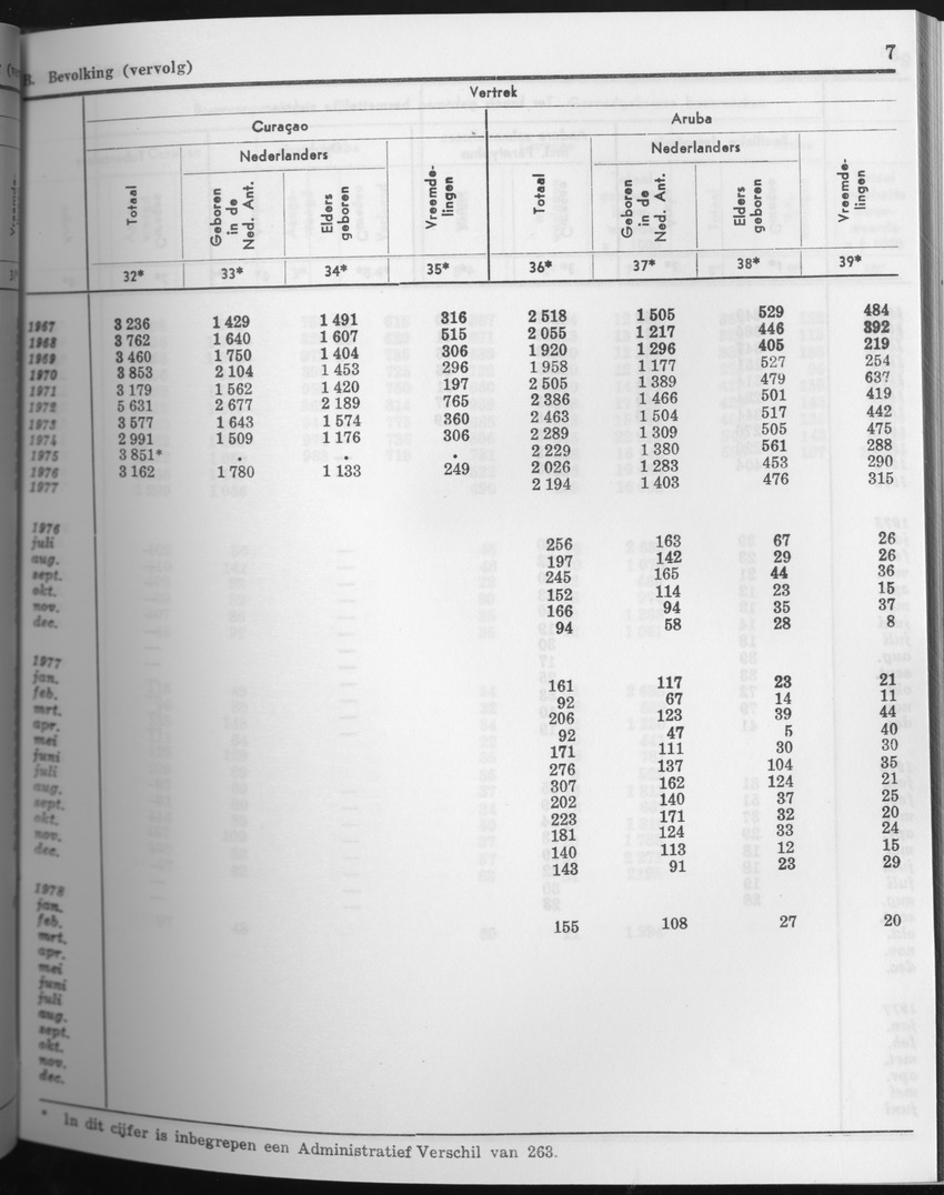 25e Jaargang No.8 - Februari 1978 - Page 7