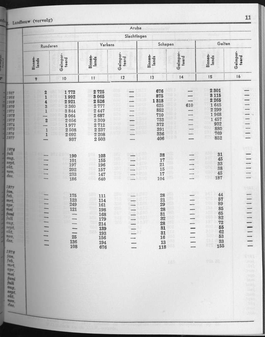 25e Jaargang No.8 - Februari 1978 - Page 11