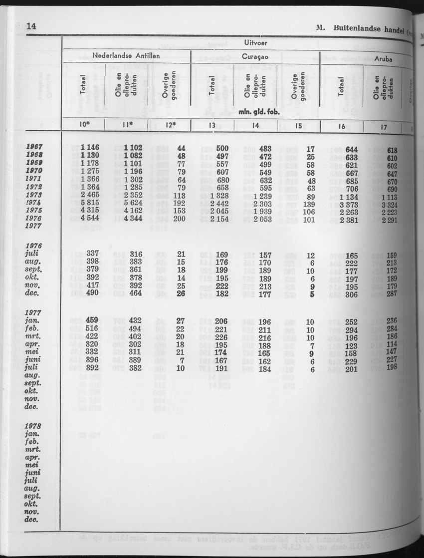 25e Jaargang No.8 - Februari 1978 - Page 14