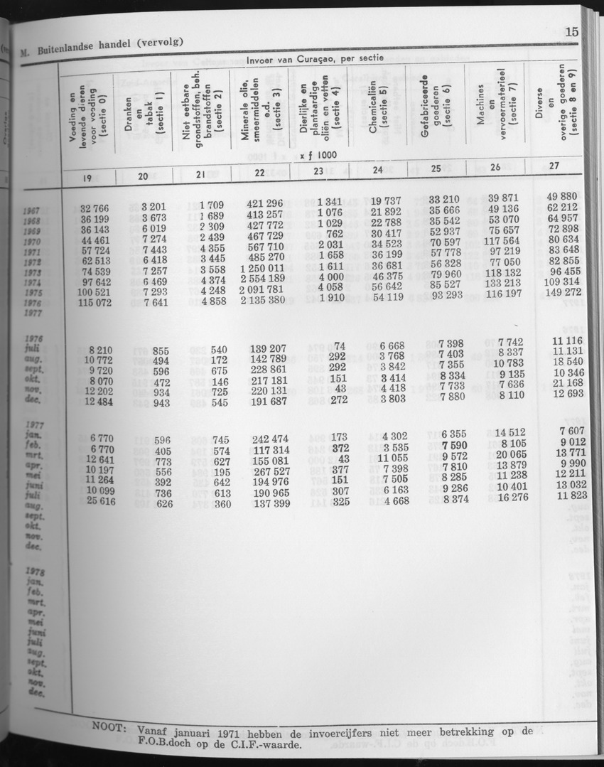 25e Jaargang No.8 - Februari 1978 - Page 15