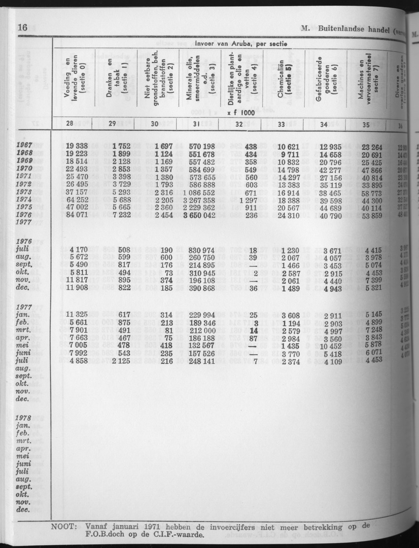 25e Jaargang No.8 - Februari 1978 - Page 16