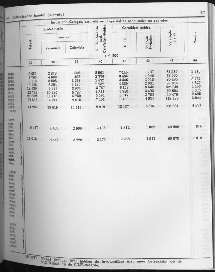 25e Jaargang No.8 - Februari 1978 - Page 17