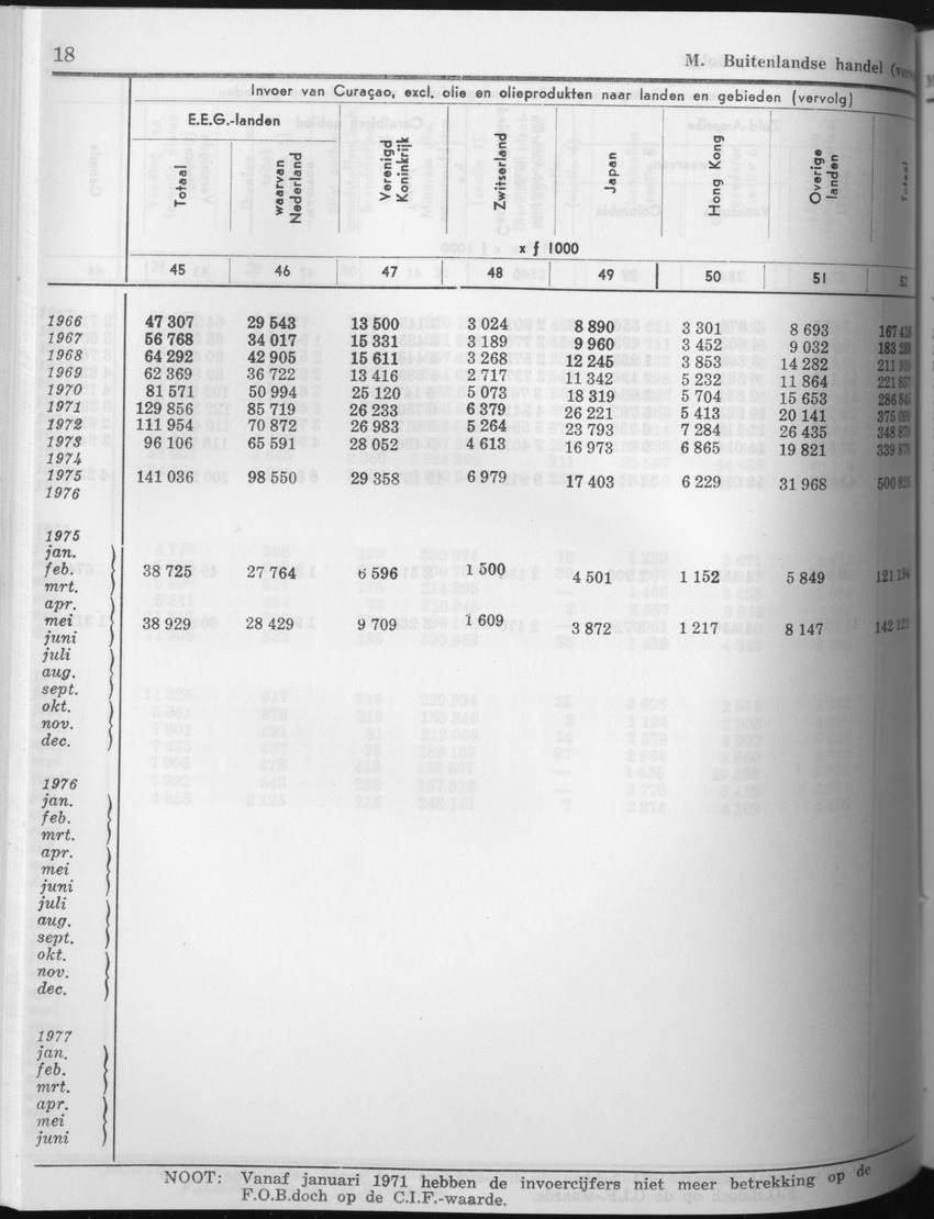 25e Jaargang No.8 - Februari 1978 - Page 18
