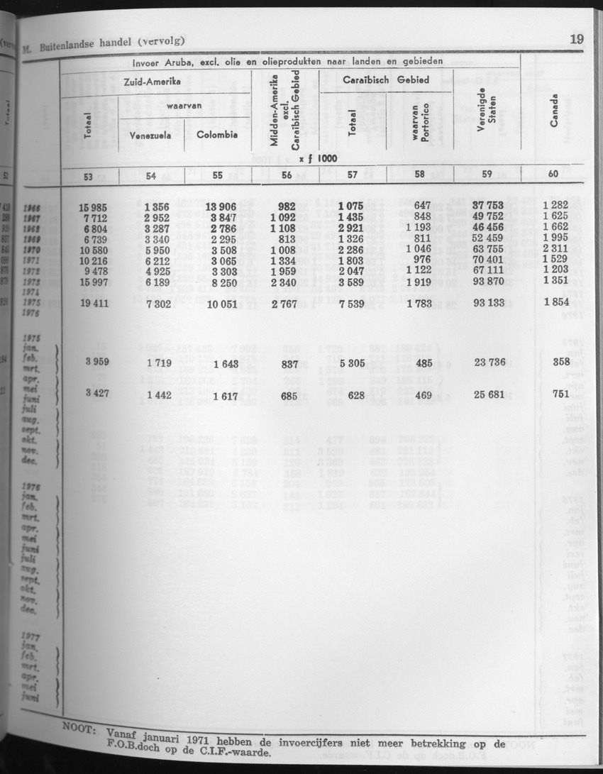 25e Jaargang No.8 - Februari 1978 - Page 19