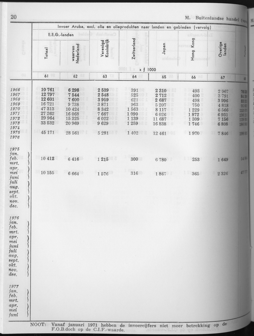 25e Jaargang No.8 - Februari 1978 - Page 20