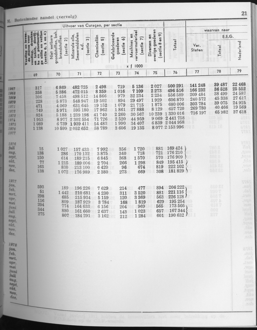 25e Jaargang No.8 - Februari 1978 - Page 21