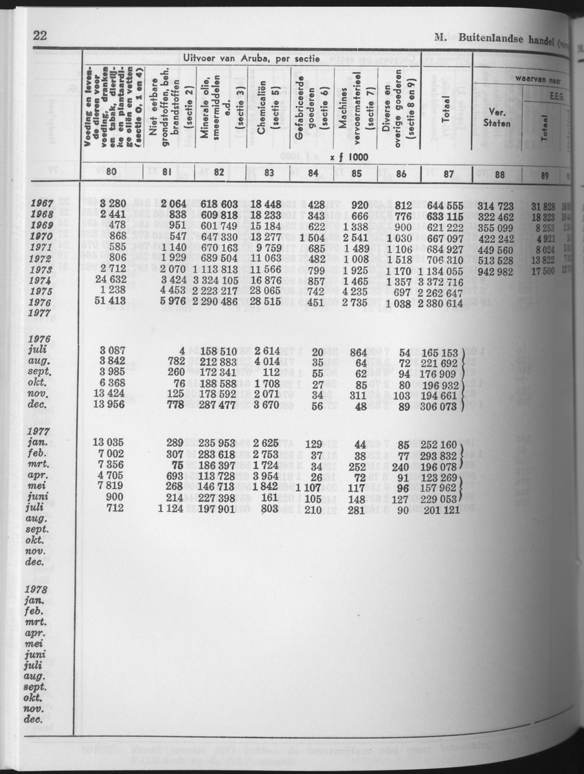 25e Jaargang No.8 - Februari 1978 - Page 22