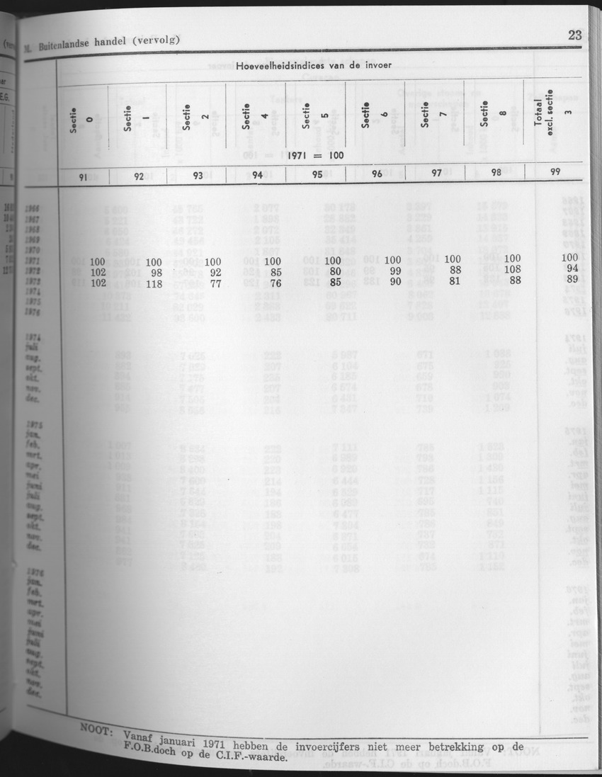 25e Jaargang No.8 - Februari 1978 - Page 23