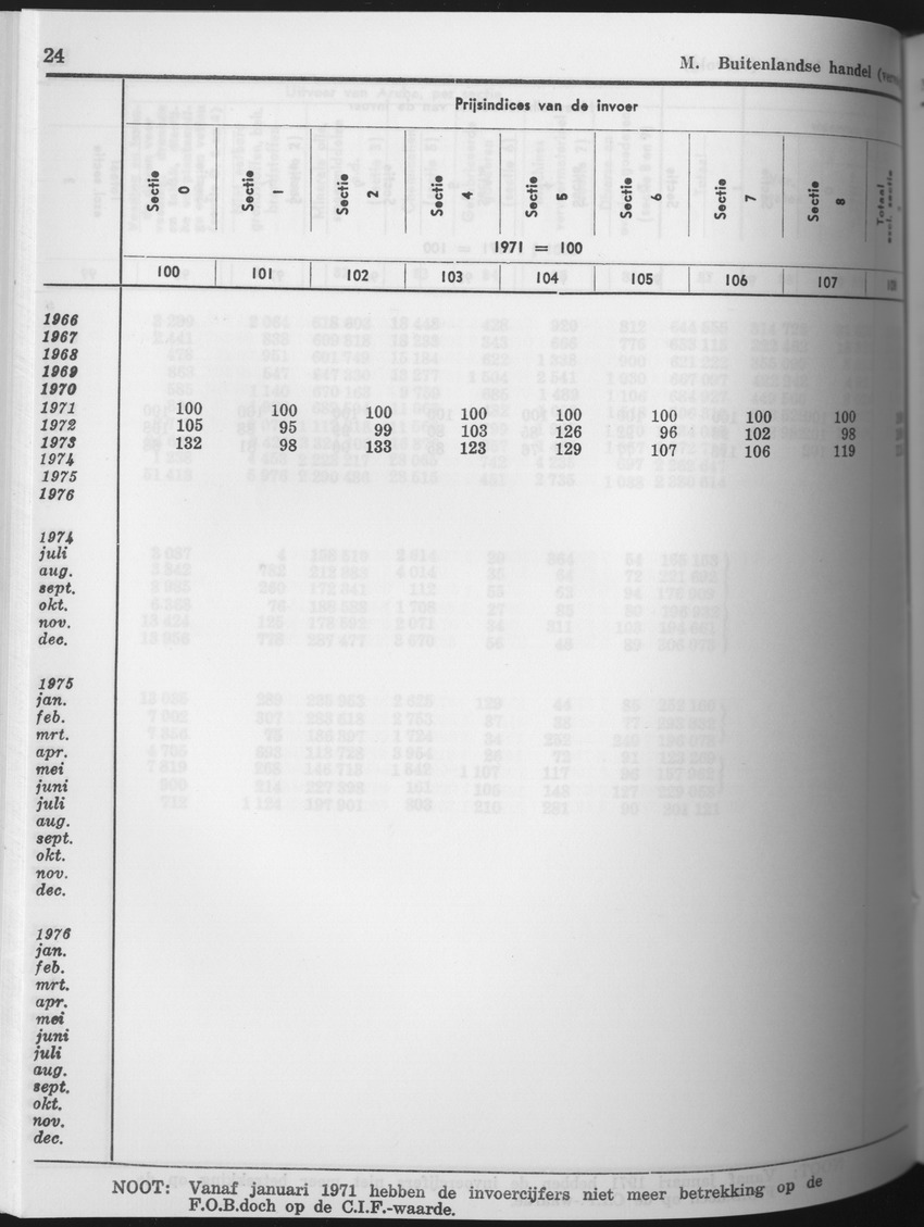 25e Jaargang No.8 - Februari 1978 - Page 24