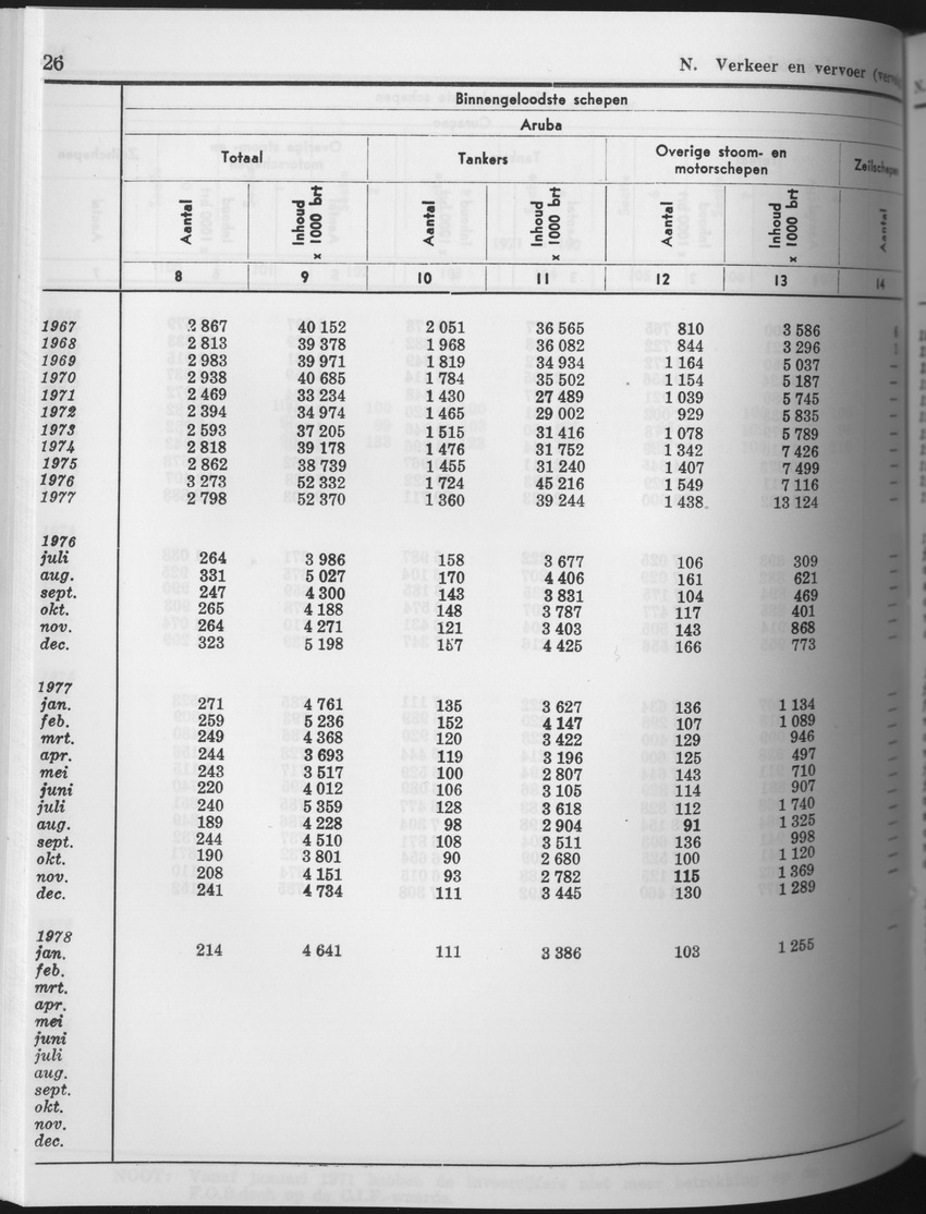 25e Jaargang No.8 - Februari 1978 - Page 26