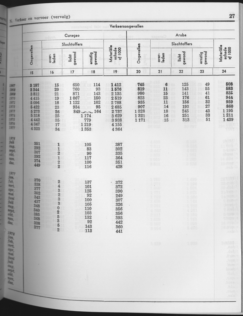 25e Jaargang No.8 - Februari 1978 - Page 27