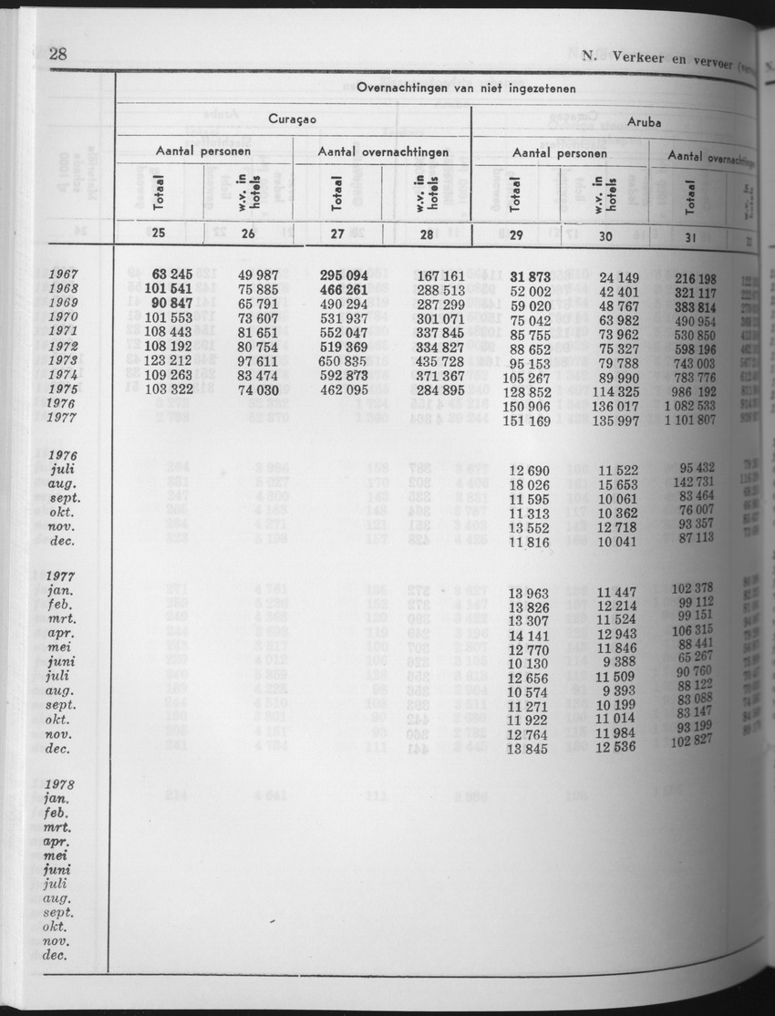 25e Jaargang No.8 - Februari 1978 - Page 28
