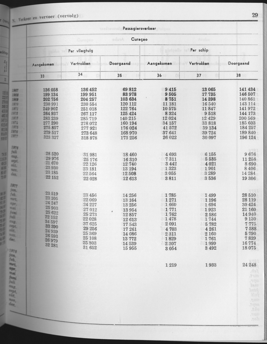 25e Jaargang No.8 - Februari 1978 - Page 29