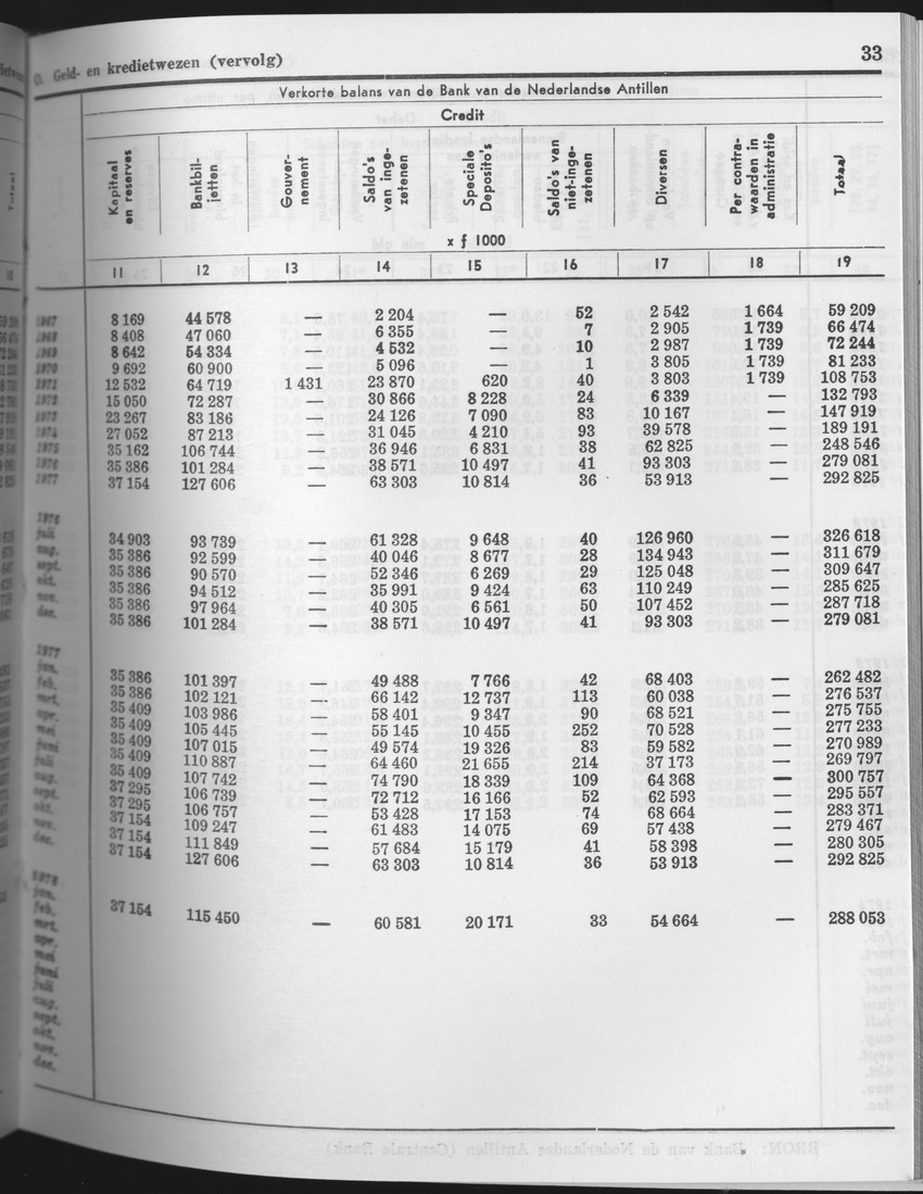 25e Jaargang No.8 - Februari 1978 - Page 33