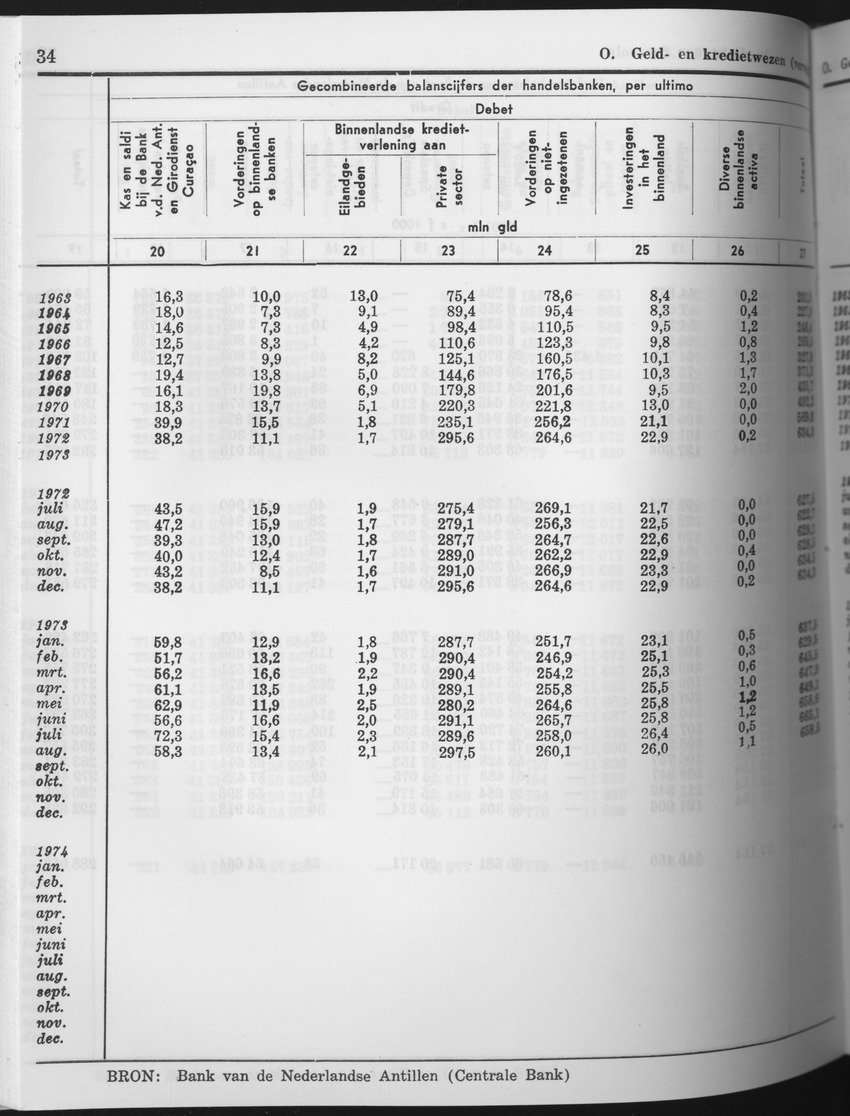 25e Jaargang No.8 - Februari 1978 - Page 34