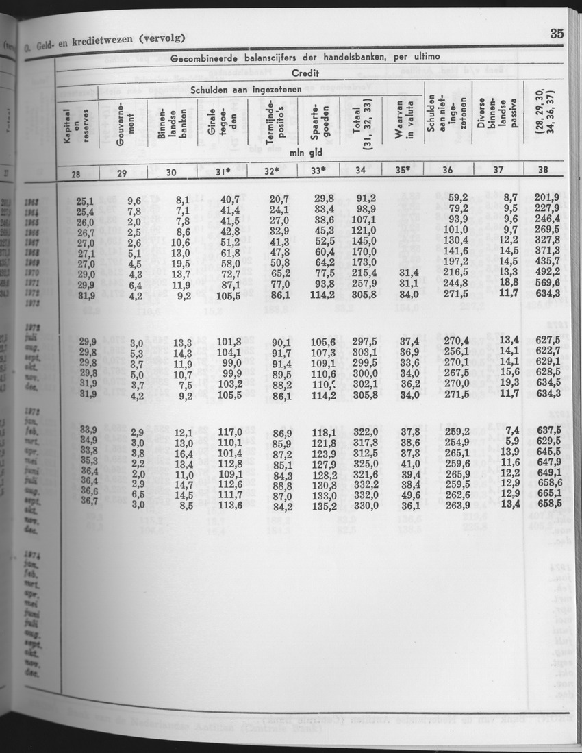25e Jaargang No.8 - Februari 1978 - Page 35