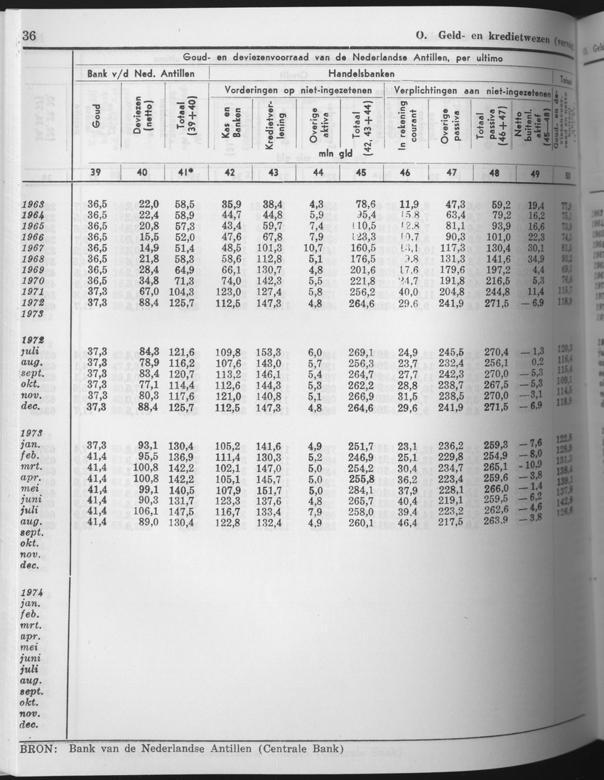 25e Jaargang No.8 - Februari 1978 - Page 36