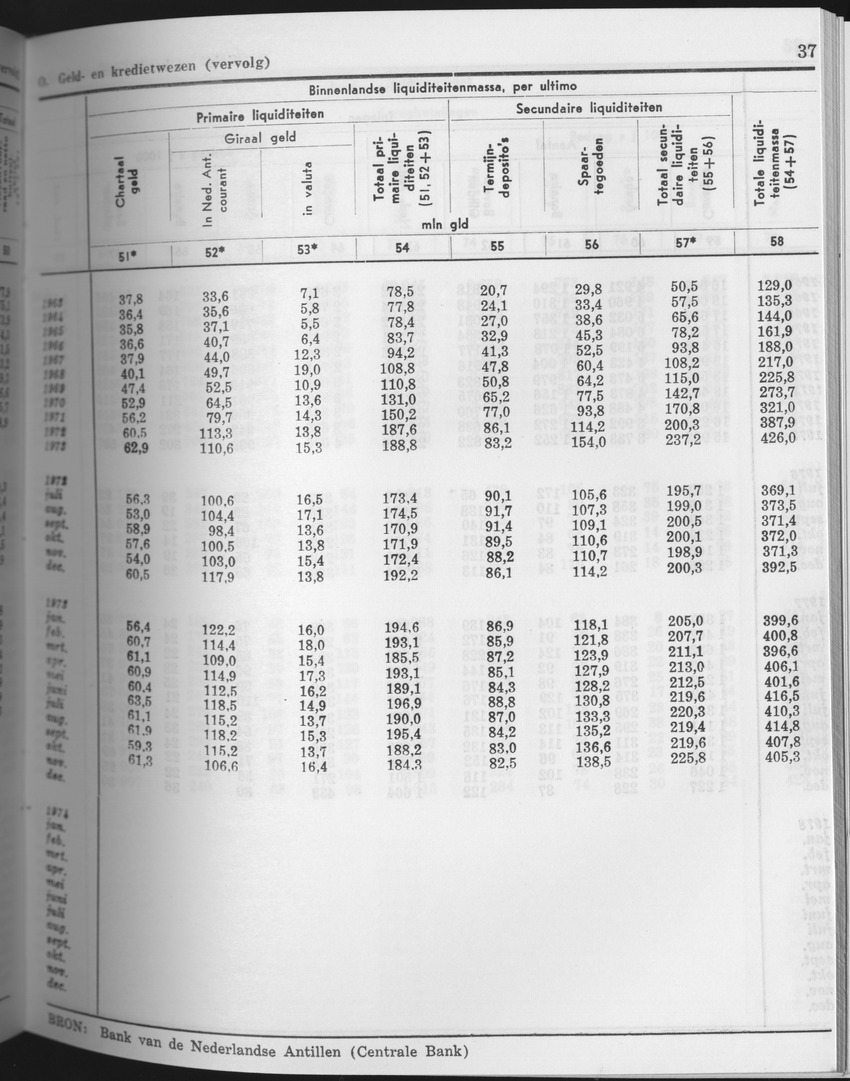 25e Jaargang No.8 - Februari 1978 - Page 37