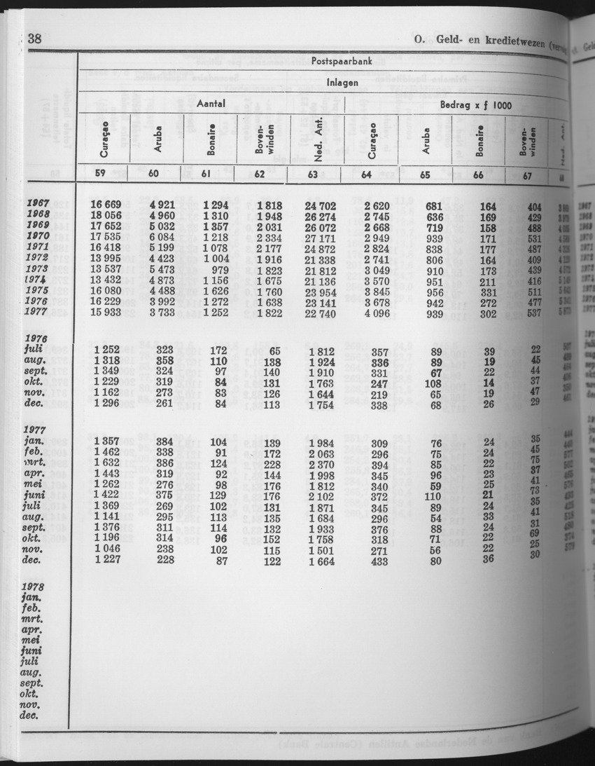 25e Jaargang No.8 - Februari 1978 - Page 38