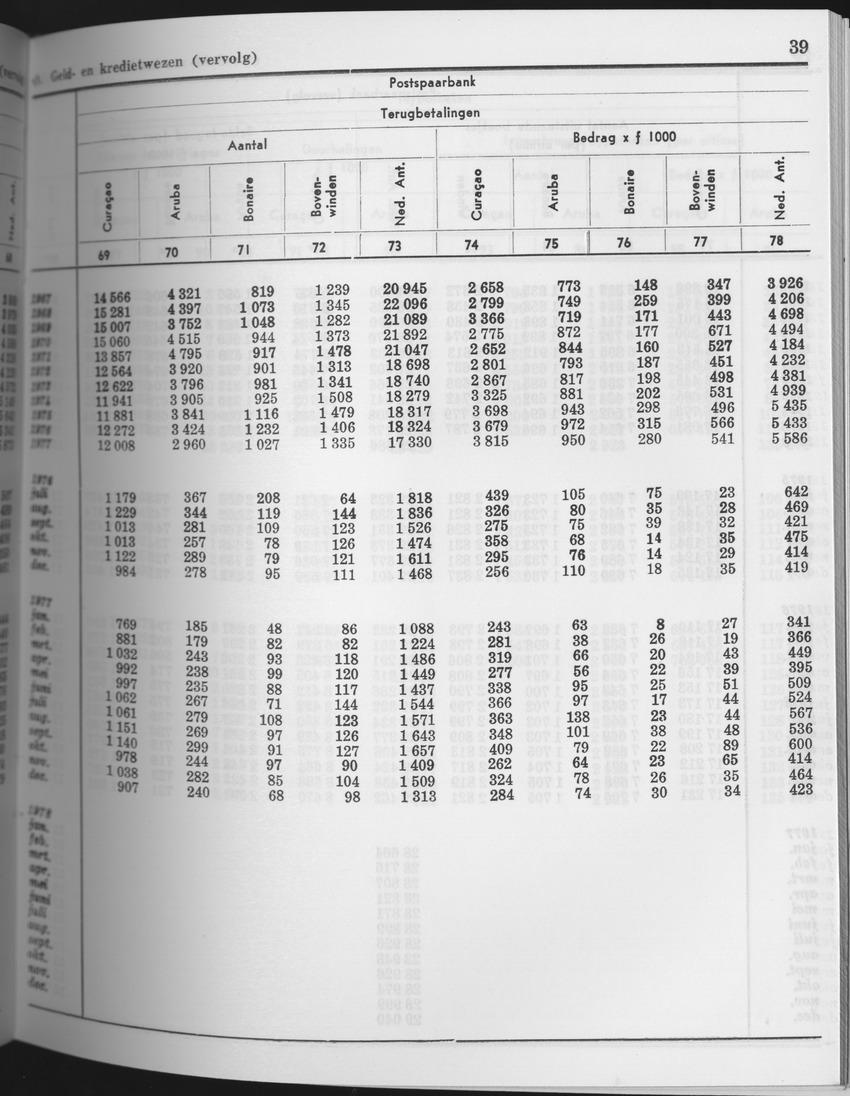 25e Jaargang No.8 - Februari 1978 - Page 39