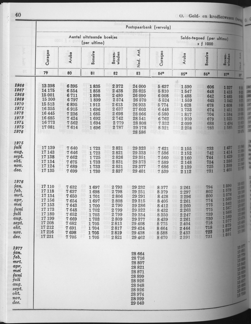 25e Jaargang No.8 - Februari 1978 - Page 40
