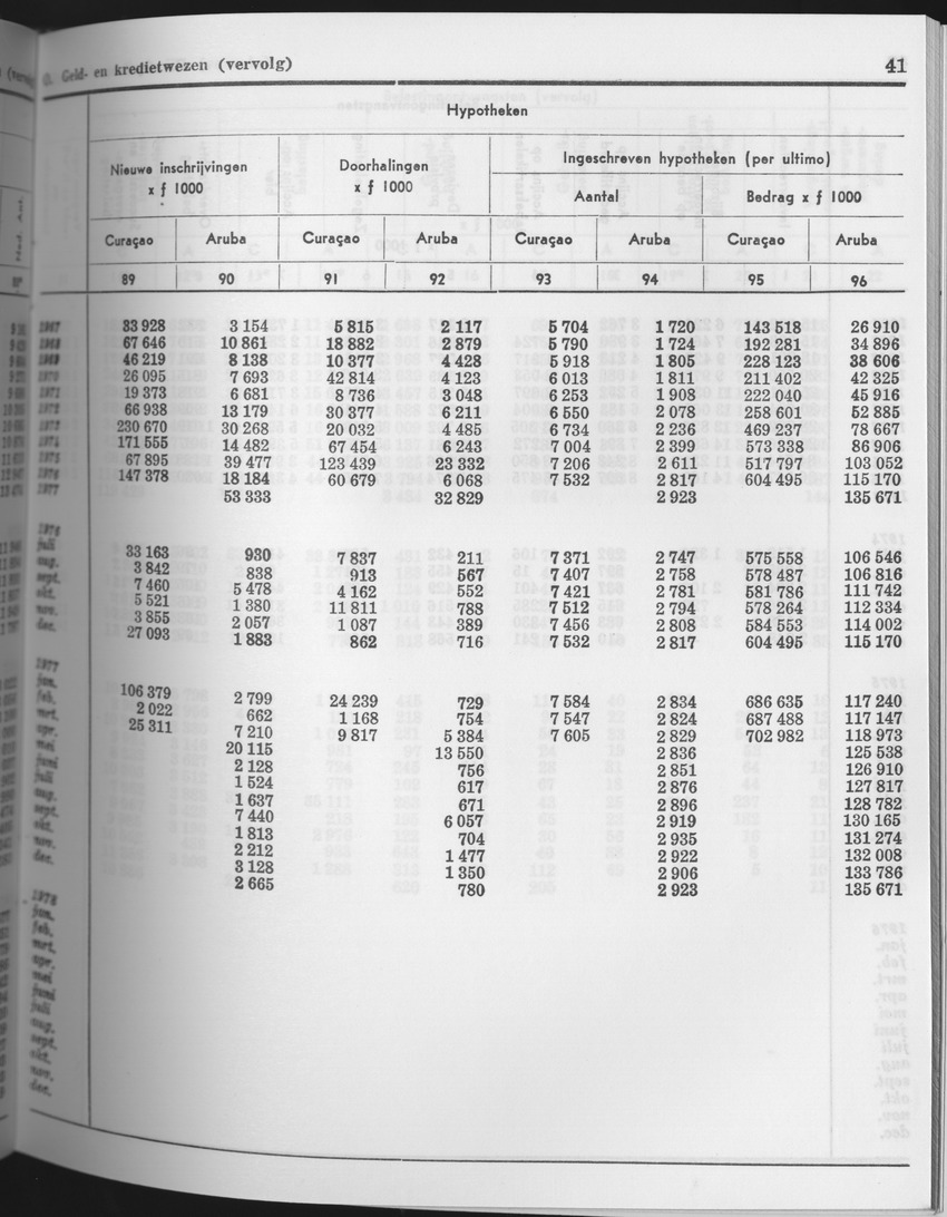 25e Jaargang No.8 - Februari 1978 - Page 41