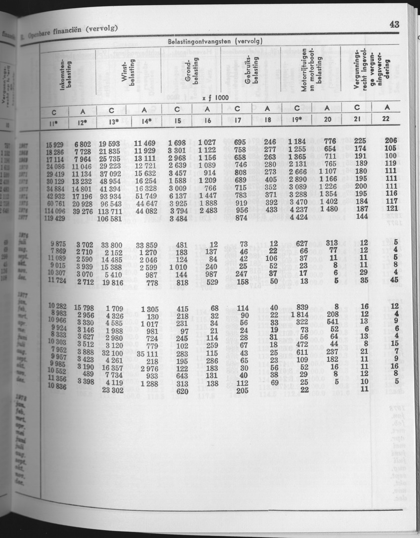 25e Jaargang No.8 - Februari 1978 - Page 43