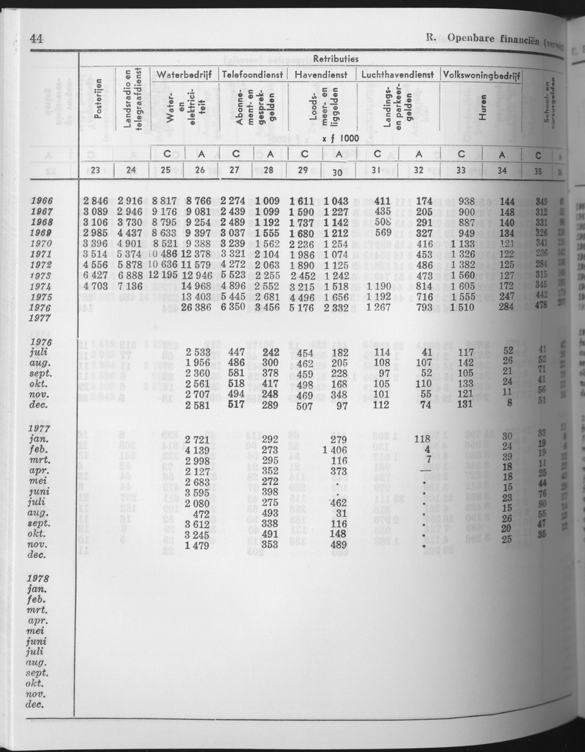 25e Jaargang No.8 - Februari 1978 - Page 44