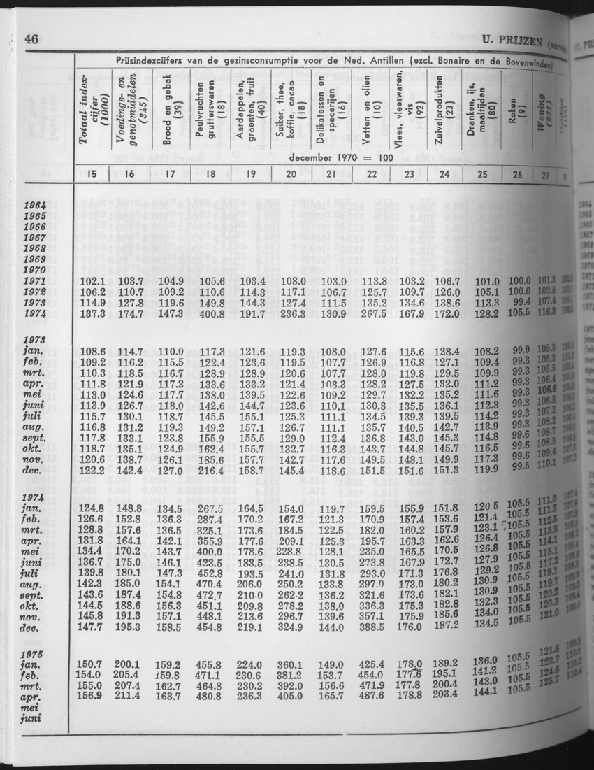 25e Jaargang No.8 - Februari 1978 - Page 46