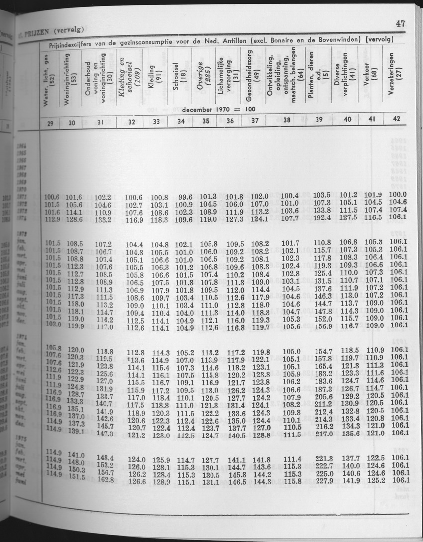 25e Jaargang No.8 - Februari 1978 - Page 47