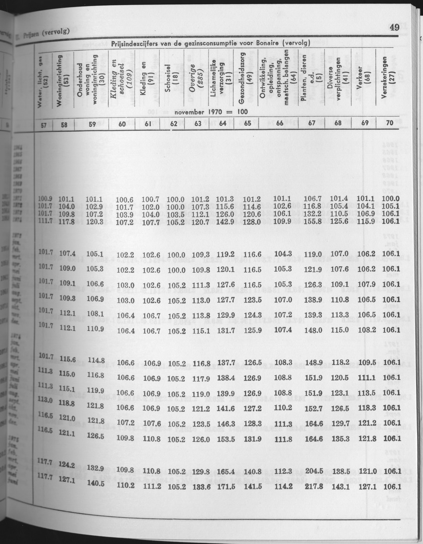 25e Jaargang No.8 - Februari 1978 - Page 49