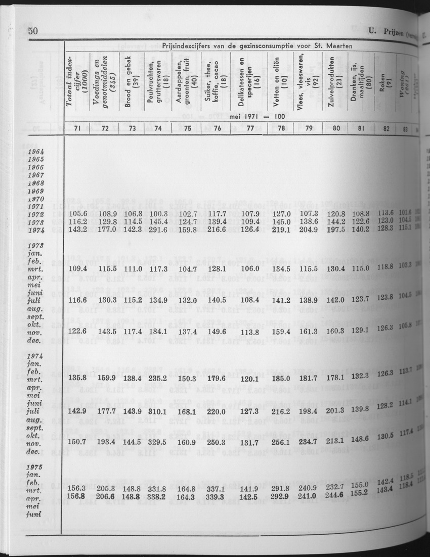 25e Jaargang No.8 - Februari 1978 - Page 50