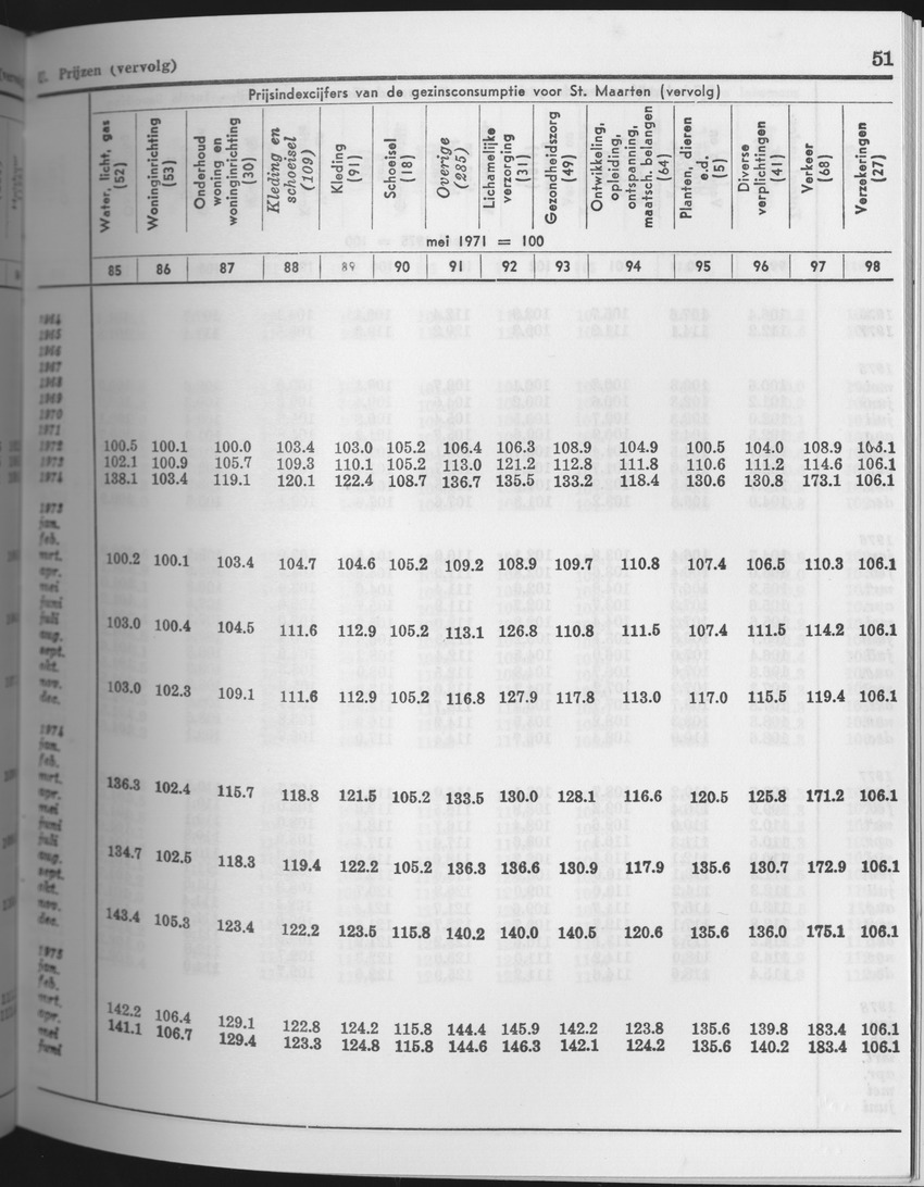 25e Jaargang No.8 - Februari 1978 - Page 51