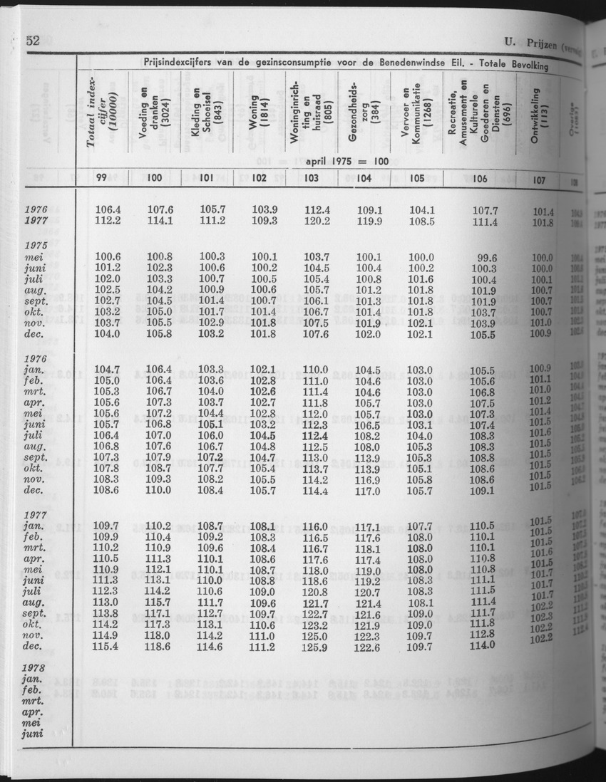25e Jaargang No.8 - Februari 1978 - Page 52