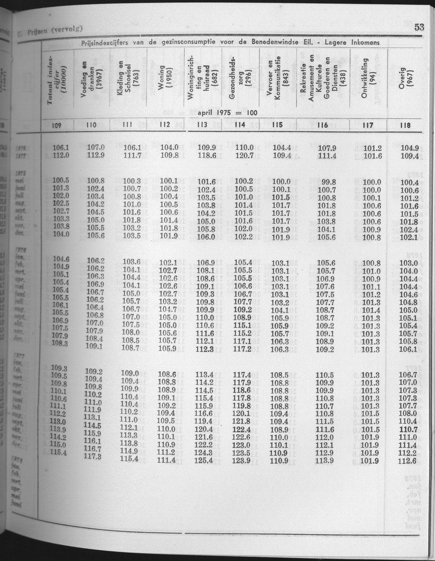 25e Jaargang No.8 - Februari 1978 - Page 53