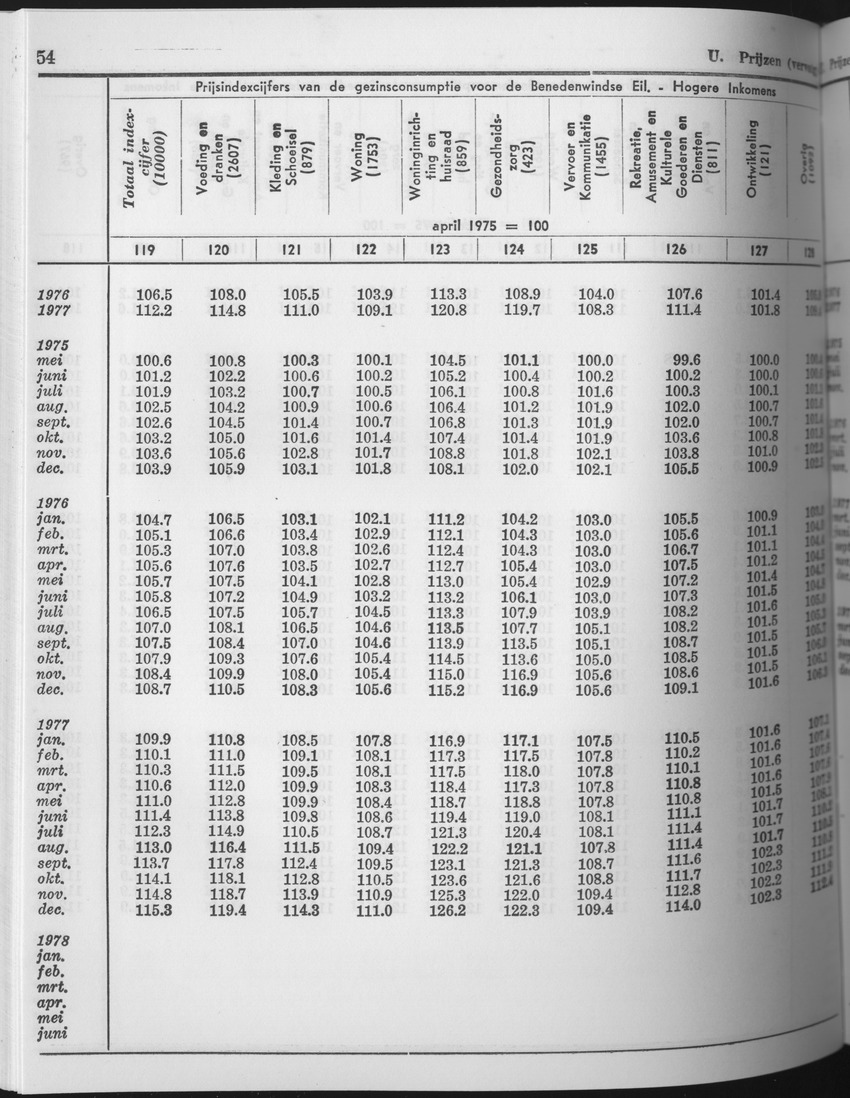 25e Jaargang No.8 - Februari 1978 - Page 54