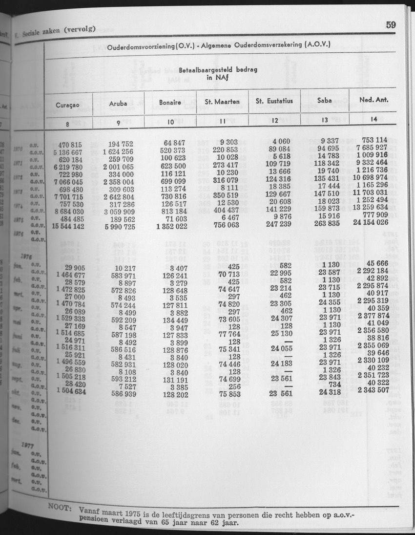 25e Jaargang No.8 - Februari 1978 - Page 59